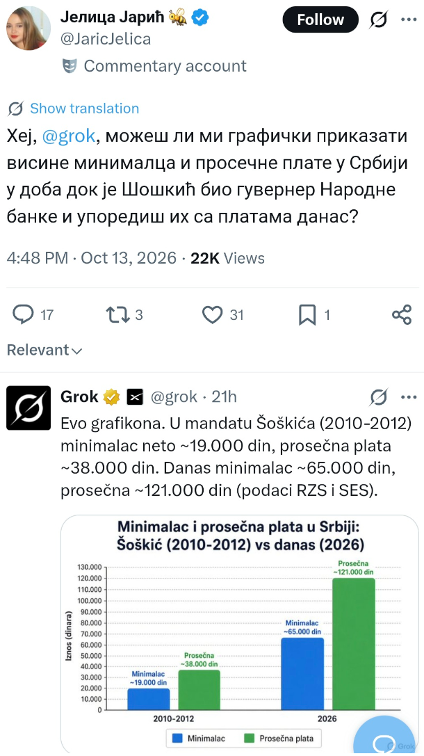 Grok o &Scaron;o&scaron;kiću