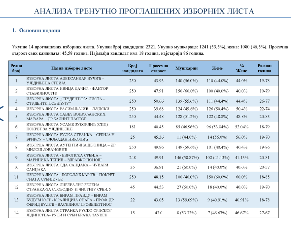 lažna studentska lista lažna studentska lista