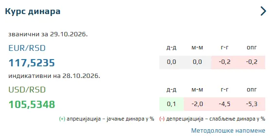 srednji kurs srednji kurs