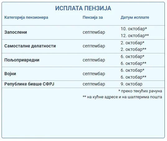 penzije penzije