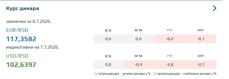 Kurs evra