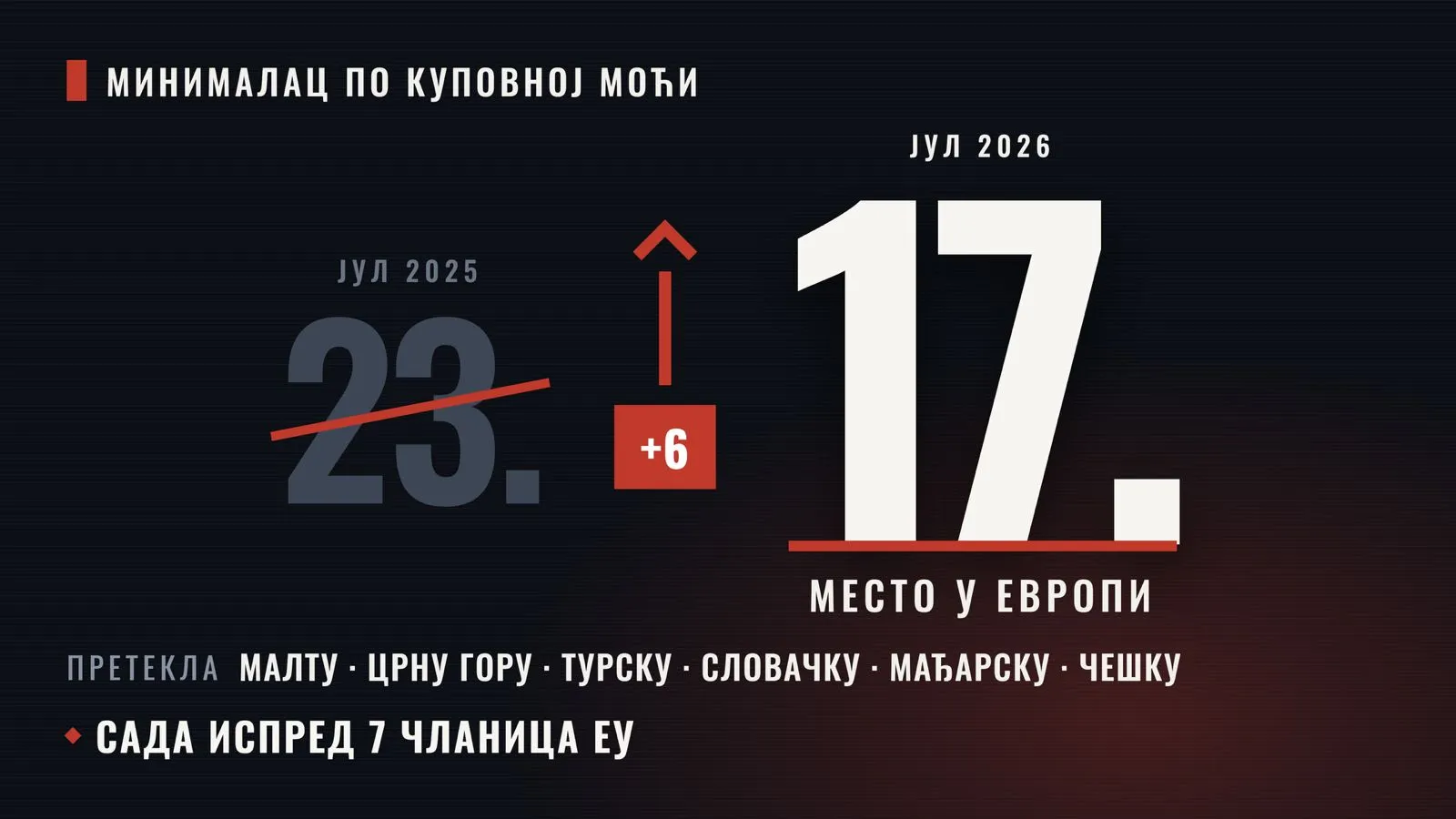 1 1