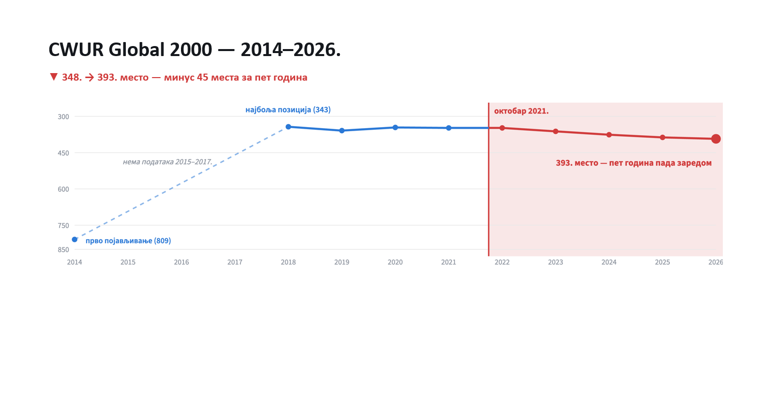 Pad BU na CWUR Golobal 2000 Pad BU na CWUR Golobal 2000