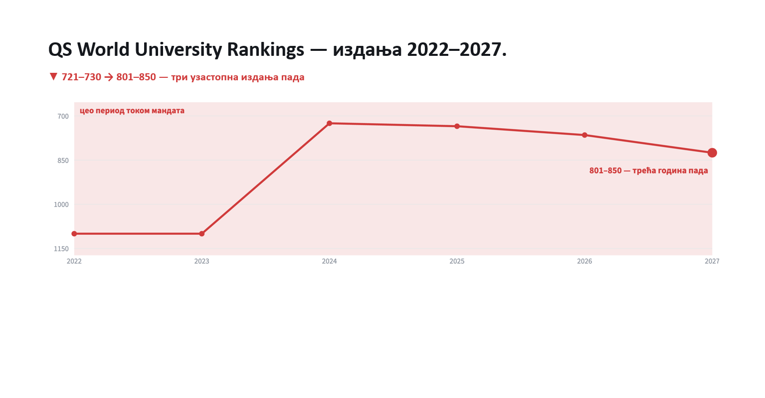 Pad BU na QS World University Rankings Pad BU na QS World University Rankings