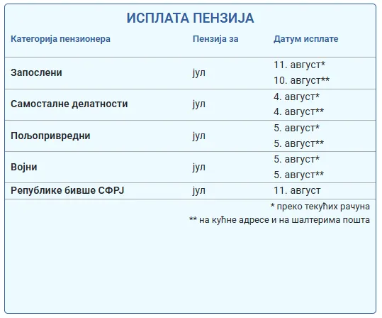 1 1