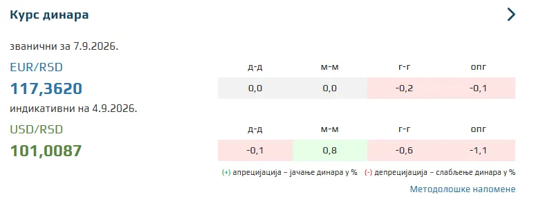 kurs evra