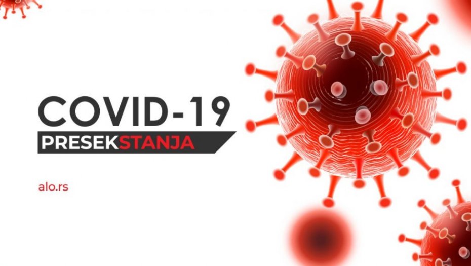 PRESEK STANJA Preminulo 8 osoba, novozaraženih 116