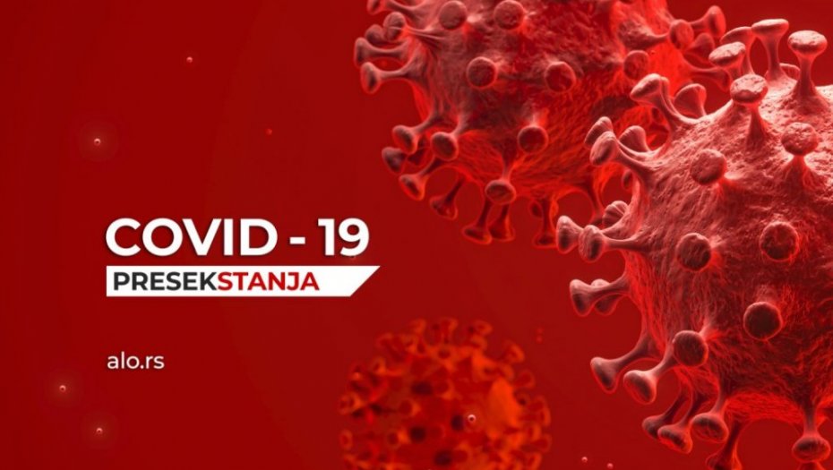 KORONA PRESEK U poslednja 24 sata preminulo 5 osoba