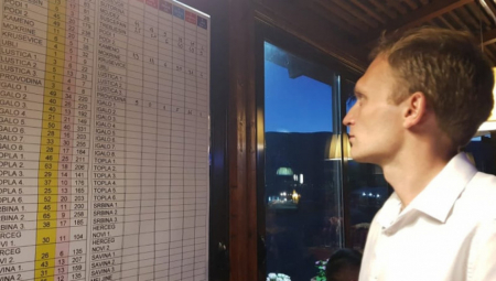 Pristižu prvi rezultati izbora u Herceg Novom! (FOTO)