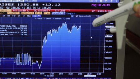 PROMET STIDLJIV, INDEKSI U ZALETU Meser Tehnogas i Aerodrom Nikola Tesla najuspešniji u trgovanju