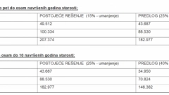 NOVA GODINA, NOVA PRAVILA Lepa vest za vozače, od 1. januara registracija znatno jeftinija