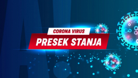 KORONA PRESEK U SRBIJI Pada broj novozaraženih