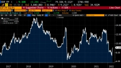 JESTE LI ČULI ZA CRNI PONEDELJAK? Na današnji dan pre 36 godina pala je kao kula od karata