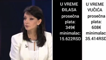 Marinika govori o minimalcu, a u njihovo vreme je to bila CRKAVICA!