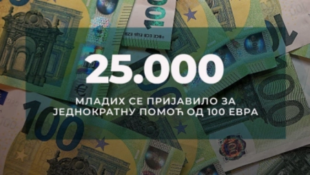 MINISTAR FINANSIJA SINIŠA MALI: Za 100 evra državne pomoći prijavilo se još 25.000 mladih