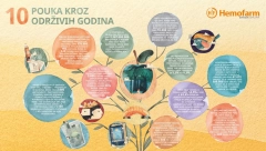 ODGOVORNO POSLOVANJE Hemofarm za 10 godina sačuvao oko 179.000 stabala
