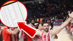 ZVEZDA GA KOŠTALA 42.000.0000 Srbin umalo pogodio istorijski tiket, poraz crveno-belih u Minhenu mu došao glave (FOTO)
