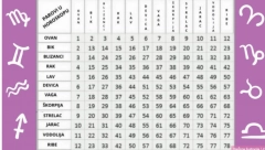 AKO IMATE NEKI OD OVA TRI BROJA U DATUMU ROĐENJA, ČESTITAMO: Numerolozi tvrde da ste na svet došli sa posebnom misijom