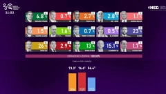 I TAMAN KAD MISLITE DA CRNOGORCI NE MOGU GORE... Mugoša: Ne mogu saopštiti kada će biti proglašeni rezultati izbora