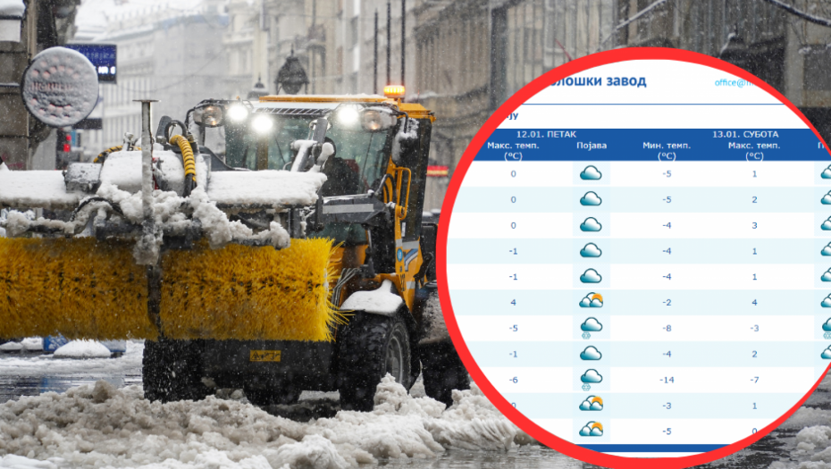 ZNA SE KADA POPUŠTA MRAZ! ALI ZATO DANAS... Temperatura u minusu u celoj Srbiji, evo kad nas očekuje otopljenje