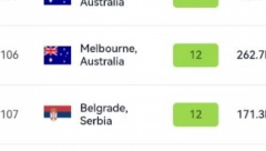 BEOGRAD MEĐU GRADOVIMA SA NAJČISTIJIM VAZDUHOM Podaci merenja iz celog sveta, ovo su rezultati