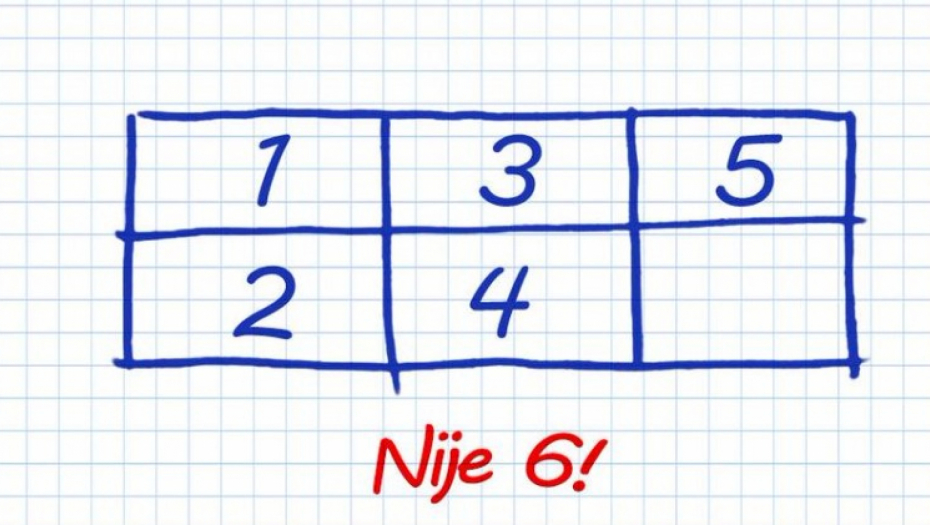 NAJTEŽA MOZGALICA IKADA Ako rešite ovaj slikovni zadatak, imate natprosečni um
