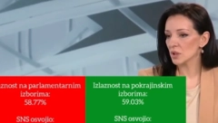 PA, DOKLE BRE VIŠE?! Propala još jedna laž o đilasovim fantomima (VIDEO)