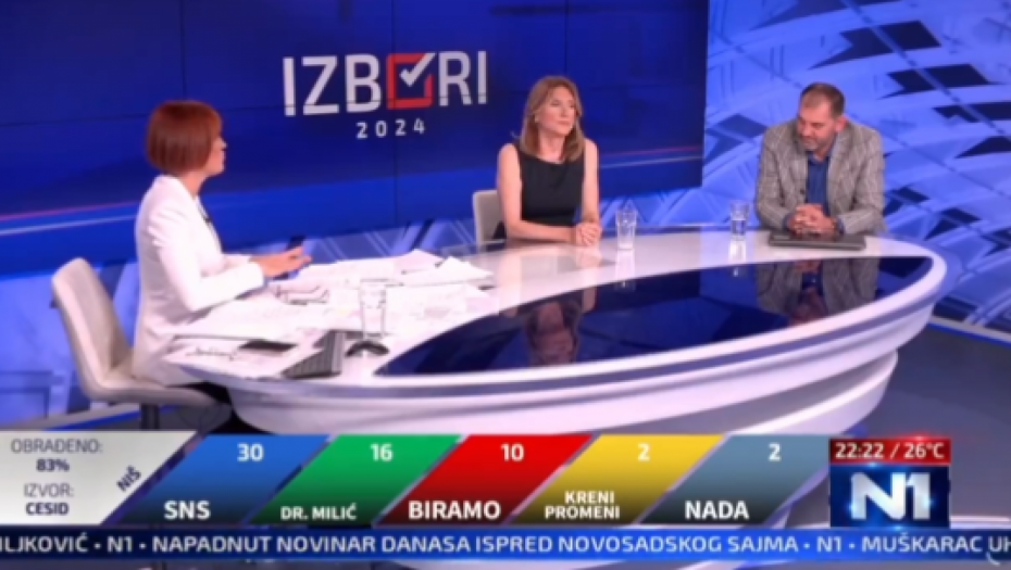 OPŠTA KUKNJAVA NA N1 Opozicija bolje da nije tražila izbore nakon 17. decembra, sada su prošli mnogo gore!