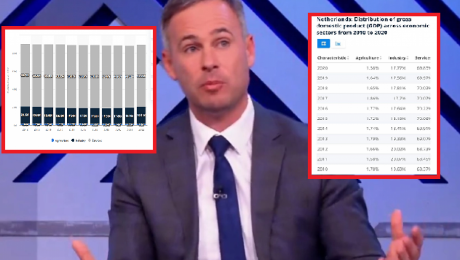 ONO KAD TE OPOZICIONI MANIPULATORI LAŽU Takozvani ekolozi manipulišu narodom, tvrde da je Holandija poljoprivredna velesila!
