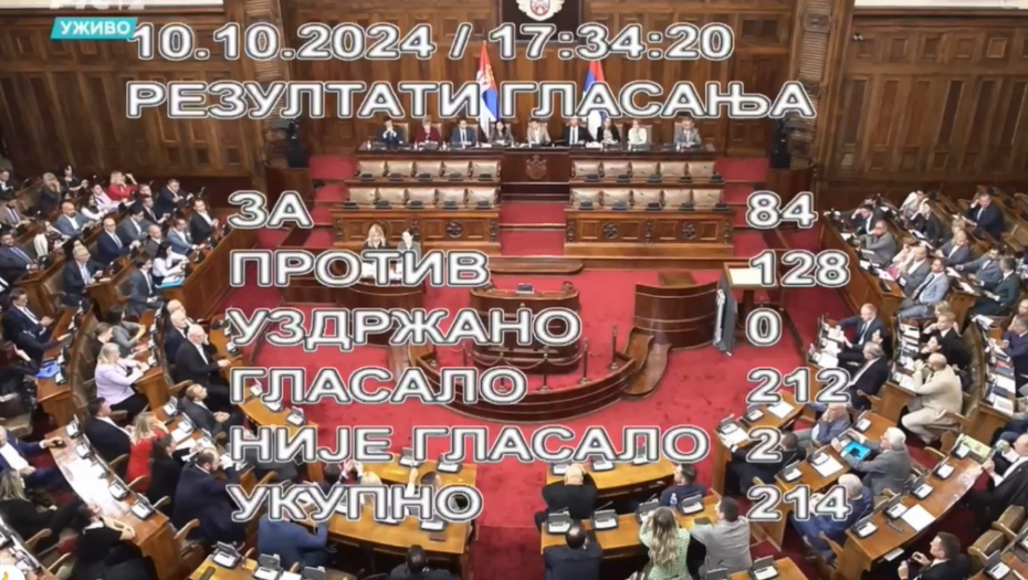 OPOZICIJA ČETIRI DANA LAGALA I PRIČALA GLUPOSTI, PO DOŽIVELA DEBAKL:   Ni svi NJIHOVI poslanici nisu glasali za NJIHOV predlog zakona! (VIDEO)