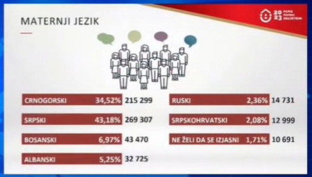 NACIJA I JEZIK U SLUŽBI POLITIKE: Kako je DPS oblikovao crnogorski identitet