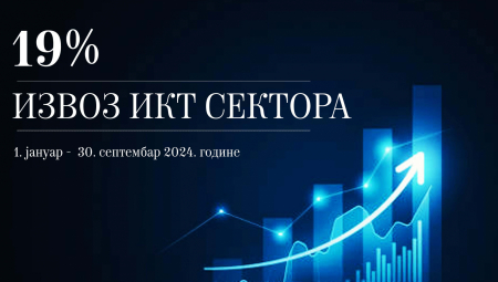 REKORDAN RAST IZVOZA IKT USLUGA U PRVIH DEVET MESECI 2024. GODINE Nastavak kontinuiranog rasta i napretka u ovom sektoru