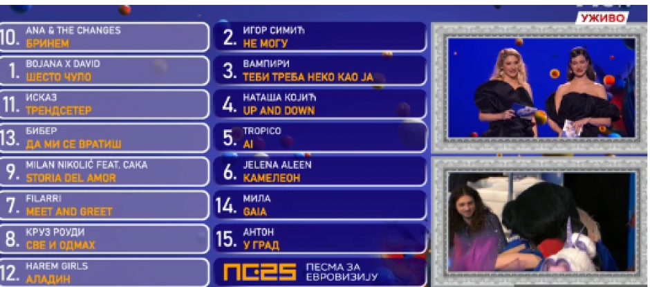 EVO KO SE PLASIRAO U FINALE "PESME ZA EVROVIZIJU" Njih osmoro je otišlo dalje, šok ko nije prošao!