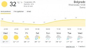 ŠTA ZAPRAVO ZNAČI PROCENAT KIŠE U PROGNOZI? Verovatno niste pogodili - Istina iza brojki koje gledate svakog jutra