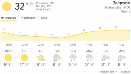 ŠTA ZAPRAVO ZNAČI PROCENAT KIŠE U PROGNOZI? Verovatno niste pogodili - Istina iza brojki koje gledate svakog jutra