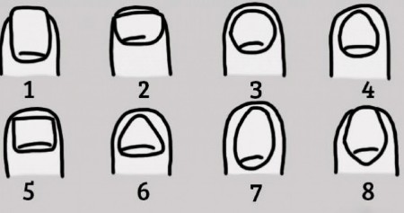 STO POSTO POUZDAN TEST Evo šta sve nokti govore o našem karakteru