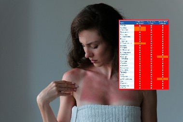 SRBIJA GORI U CRVENOM, NA SUNCU JE OPASNO! Pazite ako izlazite