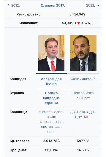 BLOKADERI I ŠOLAKOVCI NASTAVLJAJU DA LEŠINARE I ŠIRE STRAŠNE LAŽI Bez ijednog dokaza optužili vlast da štiti vozača ubicu! (VIDEO)