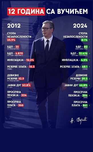12 GODINA SA VUČIĆEM! Pogledajte šta je sve predsednik uradio za našu SRBIJU! (FOTO)