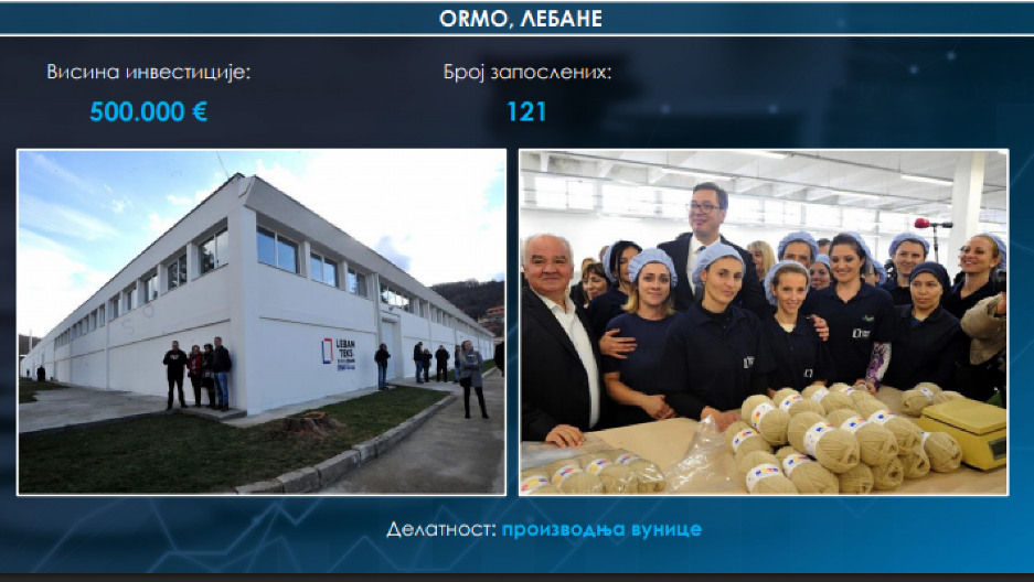 RAZVOJ JABLANIČKOG OKRUGA: Višemilionske investicije i više od 10.000 radnih mesta (FOTO)