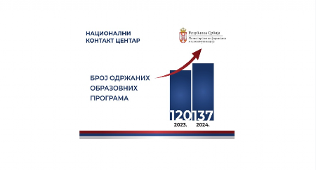 UVEĆAN BROJ OBRAZOVNIH PROGRAMA NACIONALNOG KONTAKT CENTRA TOKOM 2024. GODINE Održane prve aktivnosti i izvan granica Srbije