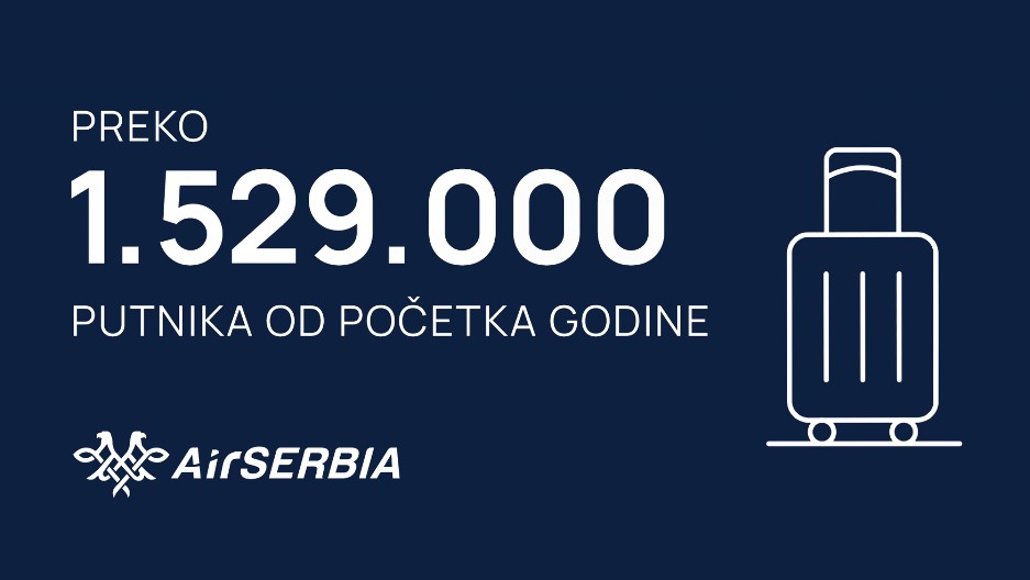 VIŠE OD 1.5 MILIONA PUTNIKA NA LETOVIMA ER SRBIJE OD POČETKA GODINE