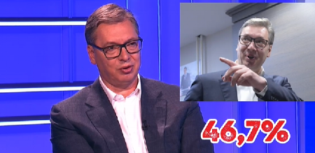 VUČIĆ ZAKUCAO BLOKADERE I OPOZICIJU! Evo kakvi bi bili rezultati izbora po najnovijem istraživanju! (VIDEO)