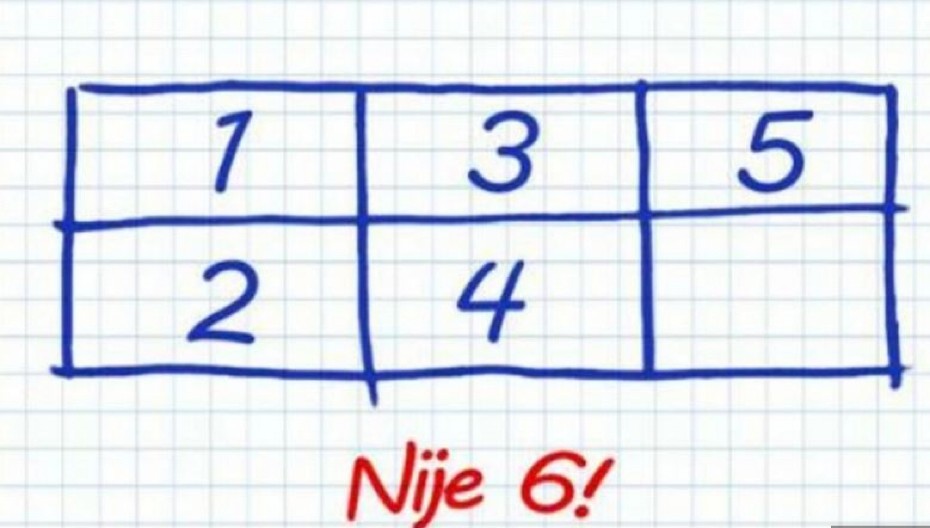 NAJTEŽA MOZGALICA IKADA Ako rešite ovaj slikovni zadatak, imate natprosečni IQ