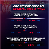 BROJKE SVE GOVORE! MINIMALAC 54.868, PROSEČNA MINIMALNA PLATA 468 EVRA! Svi blokaderi na ovom svetu nemaju odgovor na ovakve rezultate!