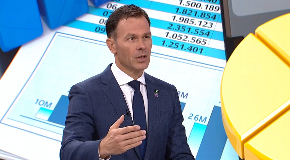 SINIŠA MALI NAJAVIO POVEĆANJE PLATA Ministar finansija o budžetu Republike Srbije za 2026. godinu
