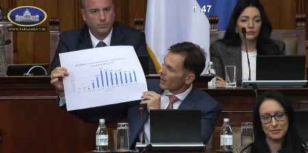 SINIŠA MALI POKLOPIO ĐILASA U SKUPŠTINI, POKAZAO "BRUTO LOPOVSKI PRIHOD": Ukupno 619 miliona evra njegove firme zaradile dok je bio na vlasti