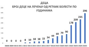 SLIKE SVE GOVORE! Retke bolesti, inovativni lekovi... Evo koliko para se davalo ranije a koliko sada
