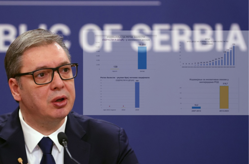 VUČIĆ SE UPRAVO OGLASIO: „Lečenje dece SMS-ovima je notorna laž!“