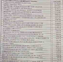 KO STOJI IZA PROTESTA NA ZVEZDARI I PALILULI? NVO sa milionima evra u džepu, a glavna je ova žena